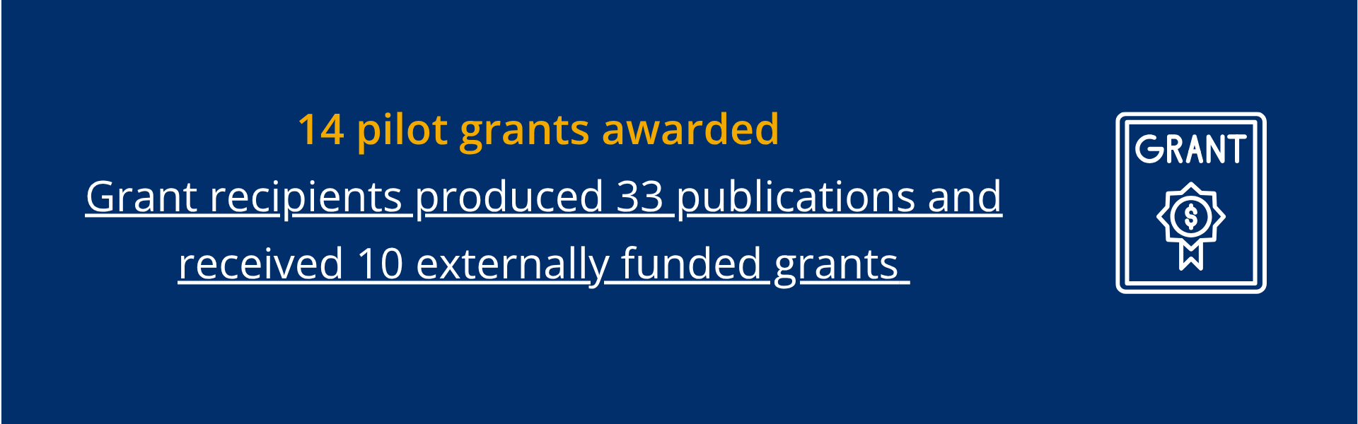 Impact of Pilot Grants Awarded